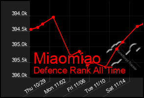 Total Graph of Miaomiao