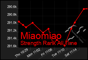 Total Graph of Miaomiao