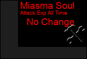 Total Graph of Miasma Soul