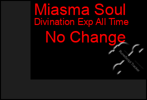 Total Graph of Miasma Soul