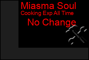 Total Graph of Miasma Soul