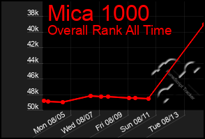 Total Graph of Mica 1000