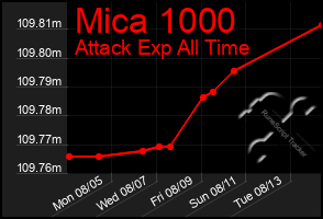 Total Graph of Mica 1000