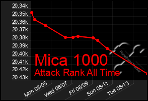 Total Graph of Mica 1000