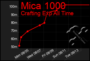 Total Graph of Mica 1000