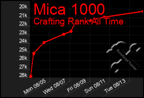 Total Graph of Mica 1000