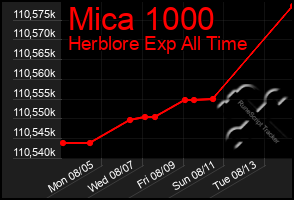 Total Graph of Mica 1000