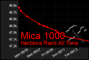 Total Graph of Mica 1000