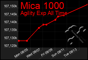 Total Graph of Mica 1000