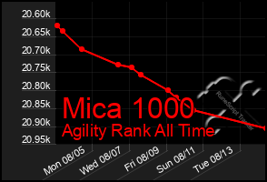 Total Graph of Mica 1000