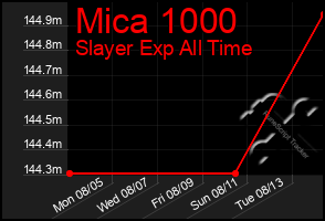 Total Graph of Mica 1000