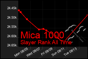 Total Graph of Mica 1000