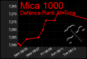 Total Graph of Mica 1000