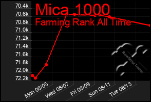 Total Graph of Mica 1000