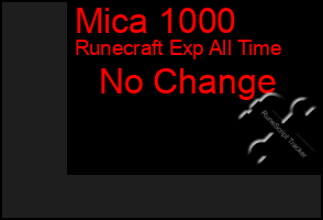 Total Graph of Mica 1000