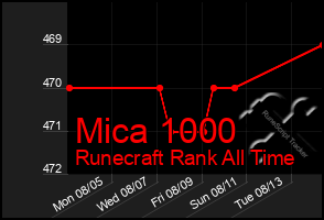 Total Graph of Mica 1000