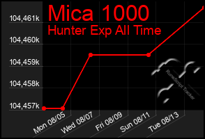 Total Graph of Mica 1000