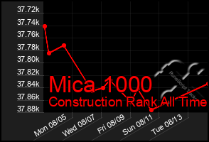 Total Graph of Mica 1000