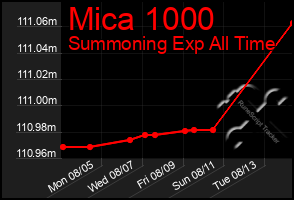 Total Graph of Mica 1000