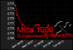 Total Graph of Mica 1000