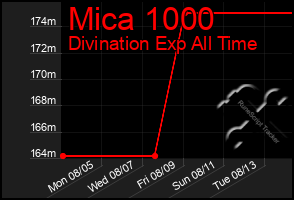 Total Graph of Mica 1000