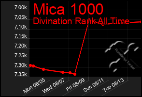 Total Graph of Mica 1000