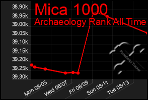 Total Graph of Mica 1000