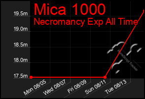 Total Graph of Mica 1000