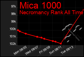 Total Graph of Mica 1000