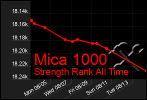 Total Graph of Mica 1000