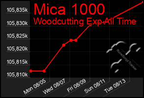 Total Graph of Mica 1000