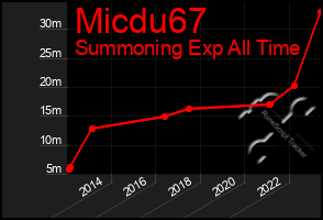 Total Graph of Micdu67