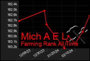 Total Graph of Mich A E L