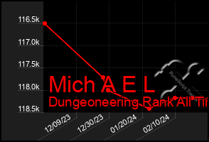 Total Graph of Mich A E L