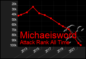 Total Graph of Michaeisword
