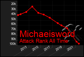 Total Graph of Michaeisword