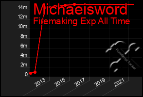 Total Graph of Michaeisword