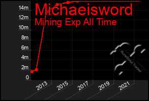 Total Graph of Michaeisword