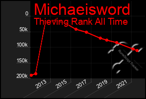 Total Graph of Michaeisword