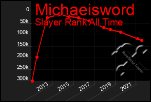 Total Graph of Michaeisword