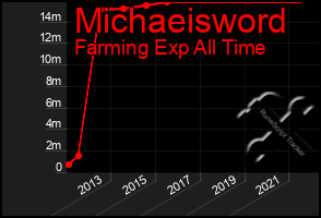 Total Graph of Michaeisword