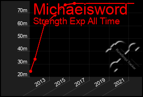 Total Graph of Michaeisword