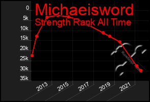 Total Graph of Michaeisword