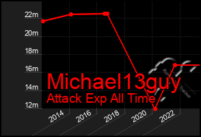 Total Graph of Michael13guy