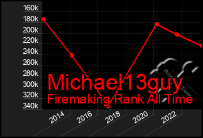 Total Graph of Michael13guy