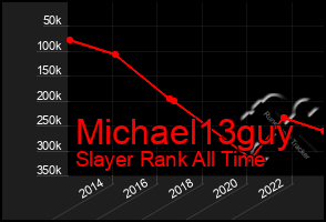 Total Graph of Michael13guy