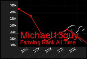 Total Graph of Michael13guy