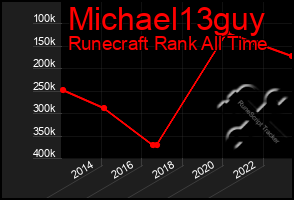 Total Graph of Michael13guy