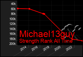 Total Graph of Michael13guy