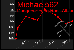 Total Graph of Michael562